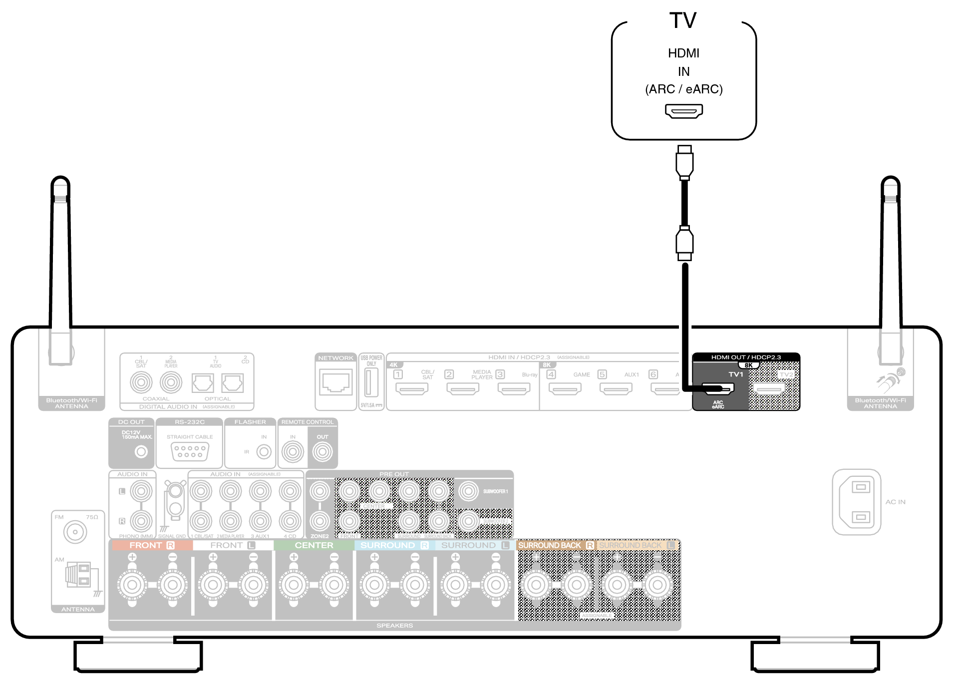 Conne HDMITV1 C60 S2U